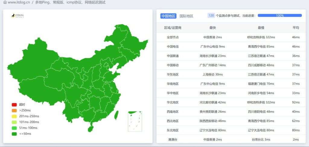 ITDOG在线ping