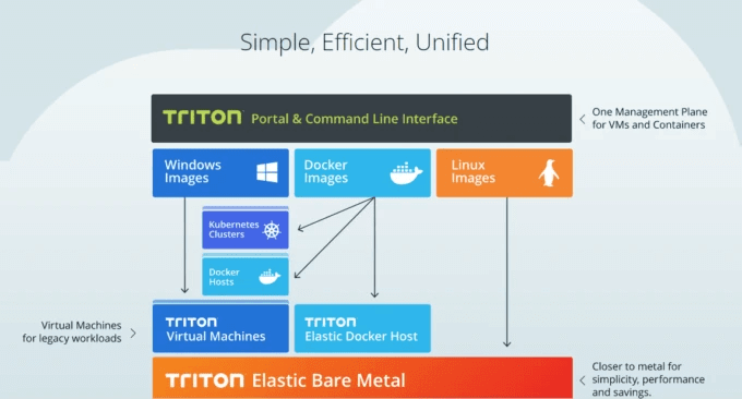 图片[10]-六个开源免费对象存储程序收集整理-自建兼容S3云存储协议对象存储-资源论坛-官方板块-主机吧