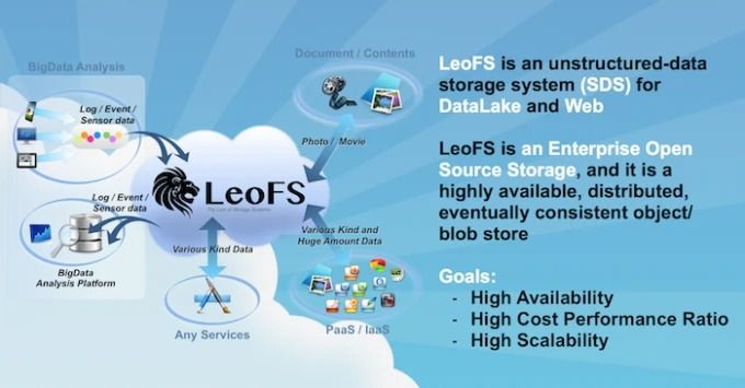 图片[12]-六个开源免费对象存储程序收集整理-自建兼容S3云存储协议对象存储-资源论坛-官方板块-主机吧
