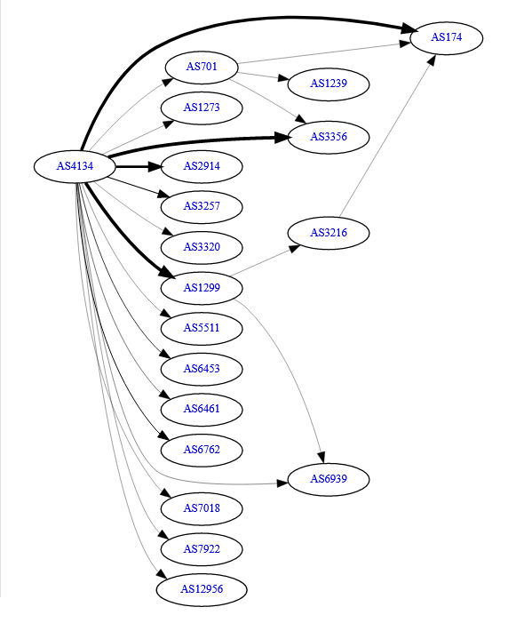 图片[1]-国内至国际骨干 ISP 线路整理-技术论坛-官方板块-主机吧