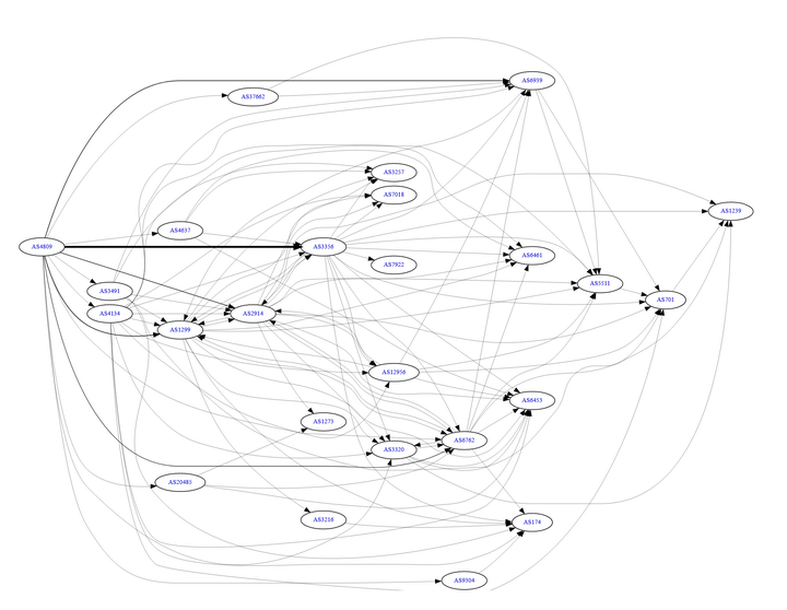 图片[2]-国内至国际骨干 ISP 线路整理-技术论坛-官方板块-主机吧