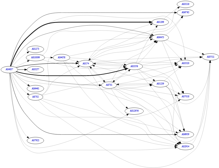 图片[3]-国内至国际骨干 ISP 线路整理-技术论坛-官方板块-主机吧