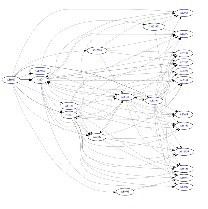 图片[4]-国内至国际骨干 ISP 线路整理-技术论坛-官方板块-主机吧