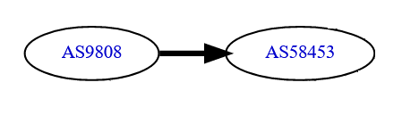 图片[5]-国内至国际骨干 ISP 线路整理-技术论坛-官方板块-主机吧