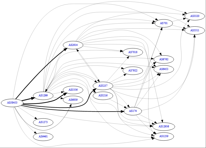 图片[6]-国内至国际骨干 ISP 线路整理-技术论坛-官方板块-主机吧