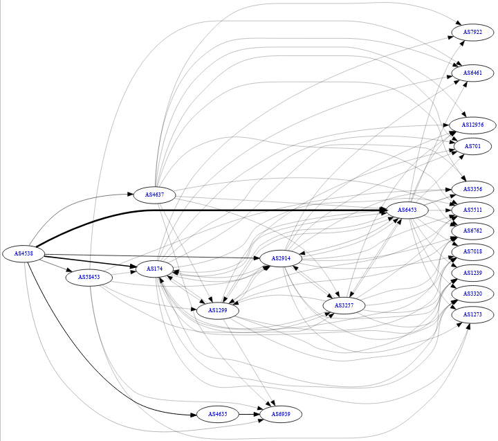 图片[7]-国内至国际骨干 ISP 线路整理-技术论坛-官方板块-主机吧