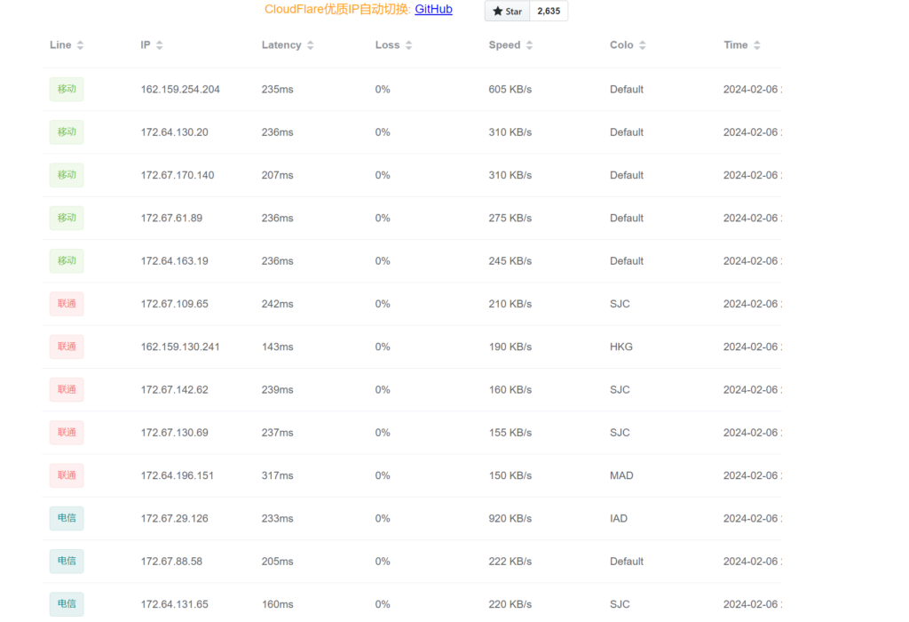 20240207213500341-image