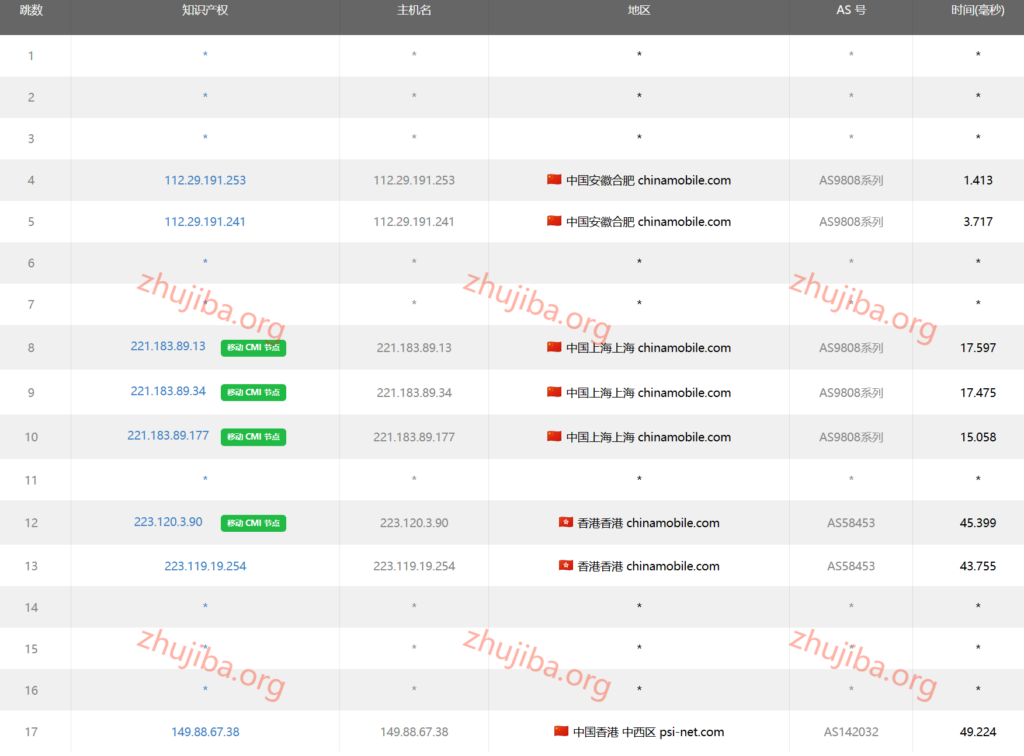 图片[14]-亚洲云：香港精品1核1G系统盘40G数据盘40G-30M宽带300G流量-30元/月测评-主机吧