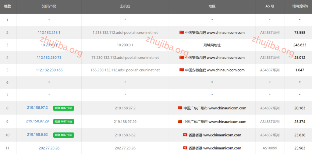 图片[16]-亚洲云：香港精品1核1G系统盘40G数据盘40G-30M宽带300G流量-30元/月测评-主机吧