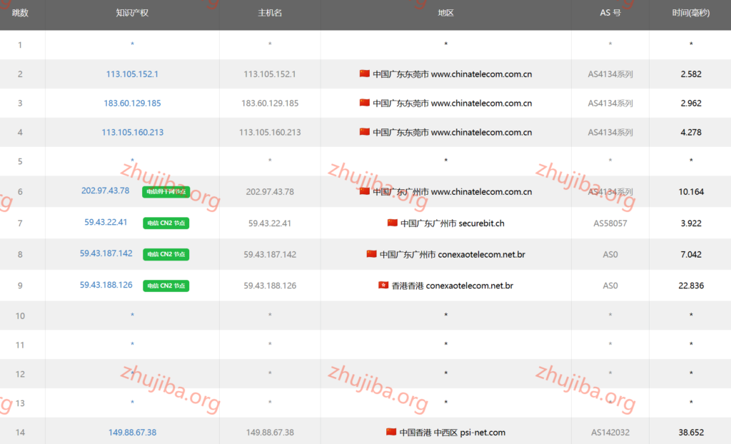 图片[18]-亚洲云：香港精品1核1G系统盘40G数据盘40G-30M宽带300G流量-30元/月测评-主机吧