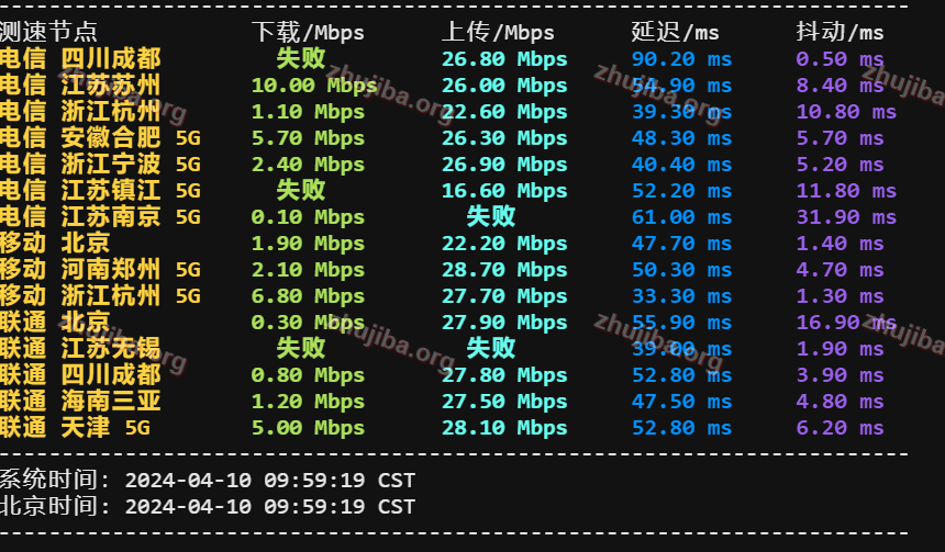 图片[6]-亚洲云：香港精品1核1G系统盘40G数据盘40G-30M宽带300G流量-30元/月测评-主机吧