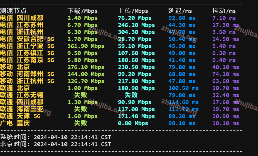 图片[4]-zgovps：日本大板1核2G系统盘40G宽带800M流量1.3T-$37.9美元/月测评-主机吧