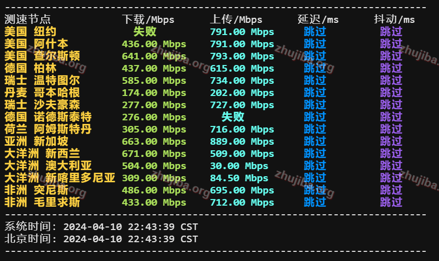 图片[9]-zgovps：日本大板1核2G系统盘40G宽带800M流量1.3T-$37.9美元/月测评-主机吧
