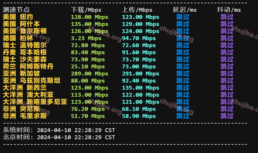 图片[8]-zgovps：日本大板1核2G系统盘40G宽带800M流量1.3T-$37.9美元/月测评-主机吧