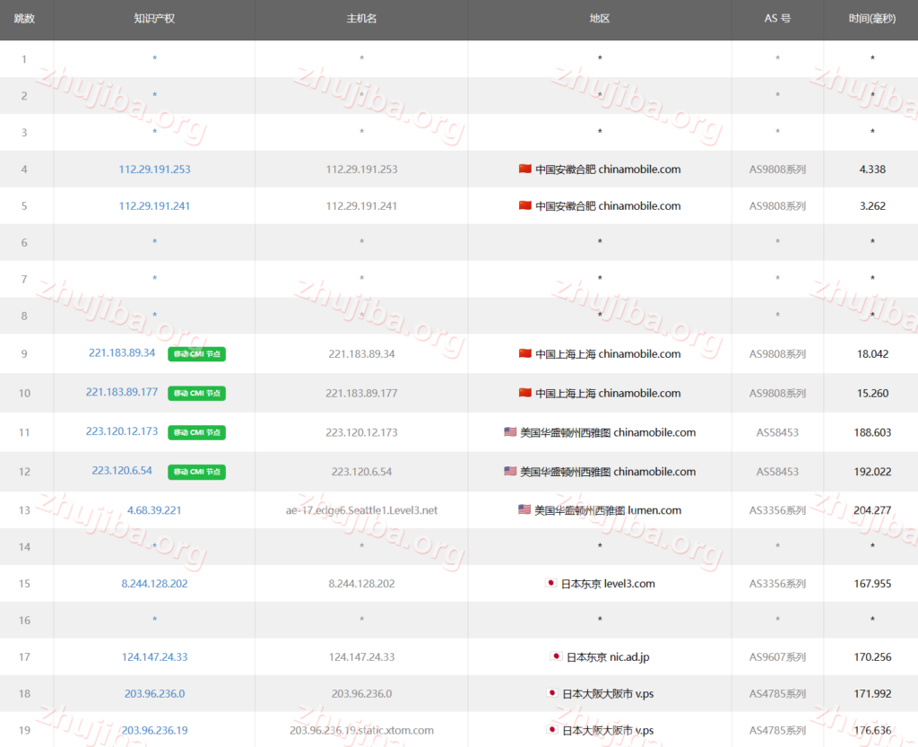图片[14]-zgovps：日本大板1核2G系统盘40G宽带800M流量1.3T-$37.9美元/月测评-主机吧