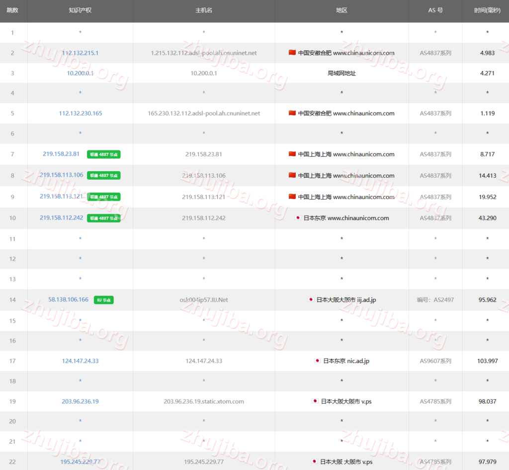 图片[16]-zgovps：日本大板1核2G系统盘40G宽带800M流量1.3T-$37.9美元/月测评-主机吧