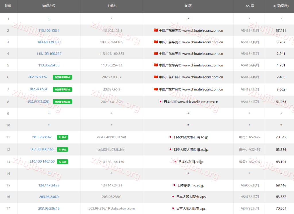 图片[18]-zgovps：日本大板1核2G系统盘40G宽带800M流量1.3T-$37.9美元/月测评-主机吧