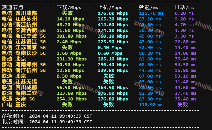 图片[6]-zgovps：日本大板1核2G系统盘40G宽带800M流量1.3T-$37.9美元/月测评-主机吧