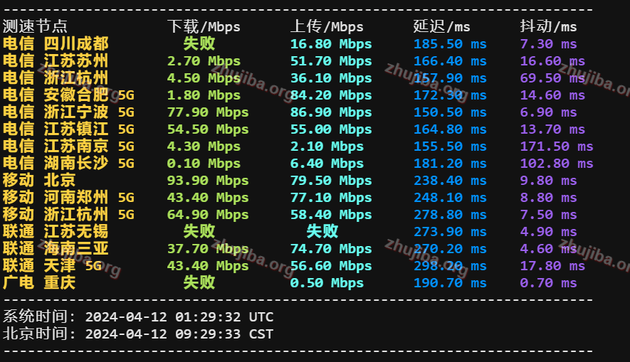 图片[6]-OVH：美国-西部-俄勒冈州1核2G系统盘20G带宽100M不限流量-0.97$美元/月测评-主机吧