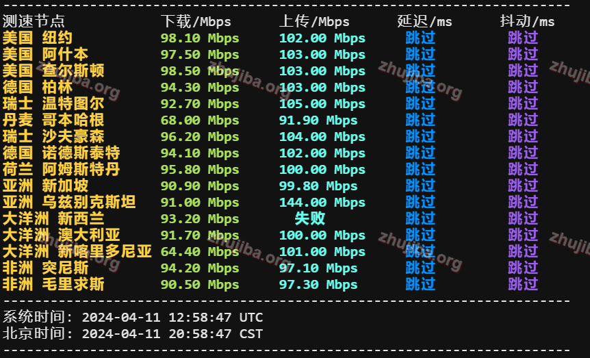 图片[9]-OVH：美国-西部-俄勒冈州1核2G系统盘20G带宽100M不限流量-0.97$美元/月测评-主机吧