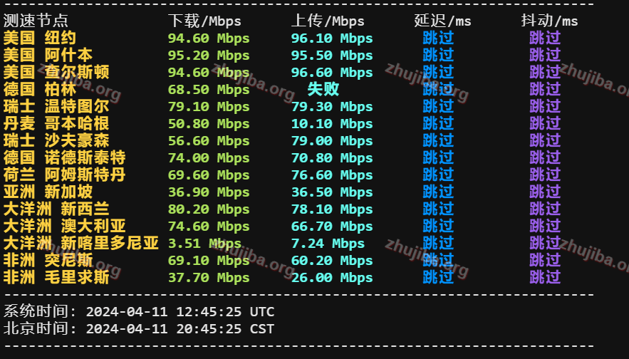 图片[8]-OVH：美国-西部-俄勒冈州1核2G系统盘20G带宽100M不限流量-0.97$美元/月测评-主机吧