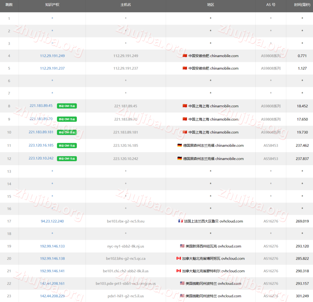 图片[14]-OVH：美国-西部-俄勒冈州1核2G系统盘20G带宽100M不限流量-0.97$美元/月测评-主机吧