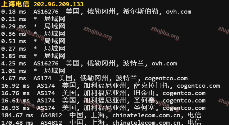 图片[27]-OVH：美国-西部-俄勒冈州1核2G系统盘20G带宽100M不限流量-0.97$美元/月测评-主机吧