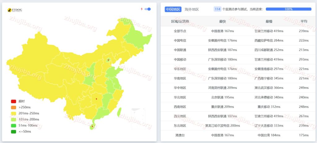 图片[3]-layer:美国波斯坎2核2G系统盘50G宽带10G流量10T=2.5$美元/月测评-主机吧