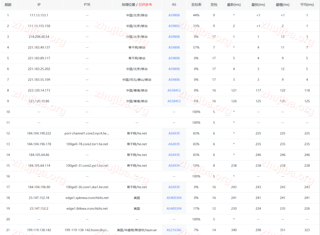 图片[14]-layer:美国波斯坎2核2G系统盘50G宽带10G流量10T=2.5$美元/月测评-主机吧