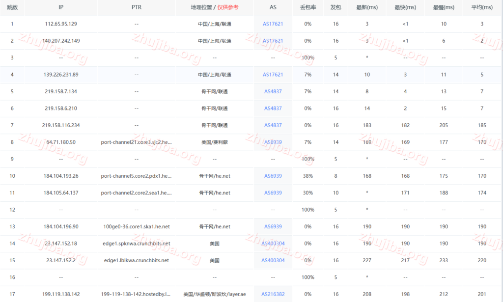 图片[15]-layer:美国波斯坎2核2G系统盘50G宽带10G流量10T=2.5$美元/月测评-主机吧