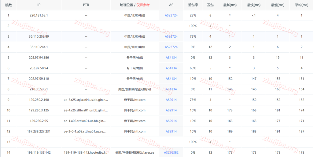 图片[16]-layer:美国波斯坎2核2G系统盘50G宽带10G流量10T=2.5$美元/月测评-主机吧