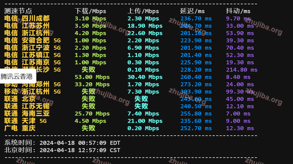 图片[6]-colocrossing：美国纽约1核1G系统盘20G宽带1G不限流量=10$美元/年测评-主机吧