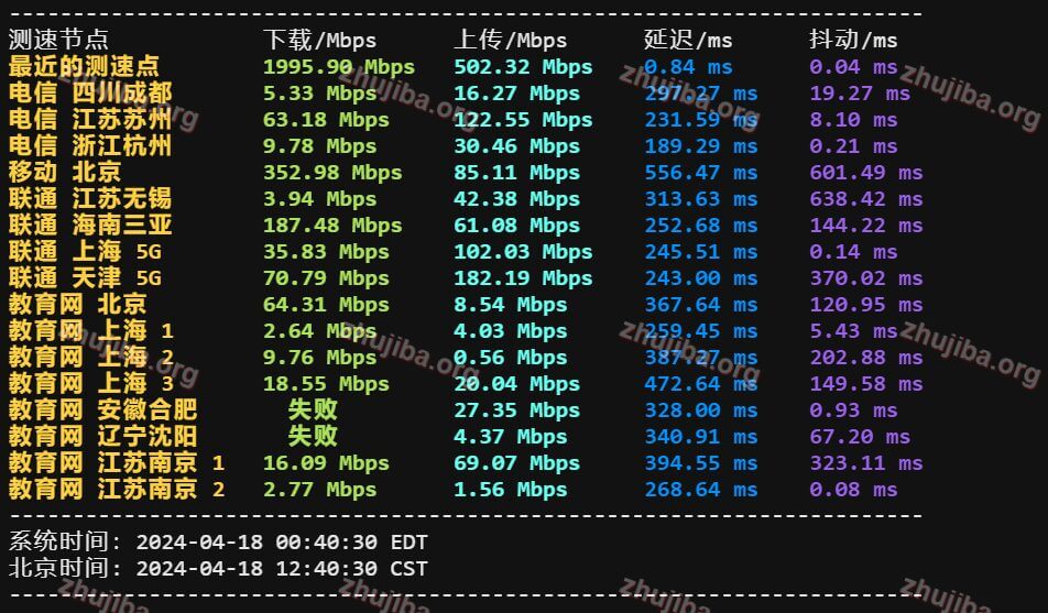 图片[7]-colocrossing：美国纽约1核1G系统盘20G宽带1G不限流量=10$美元/年测评-主机吧