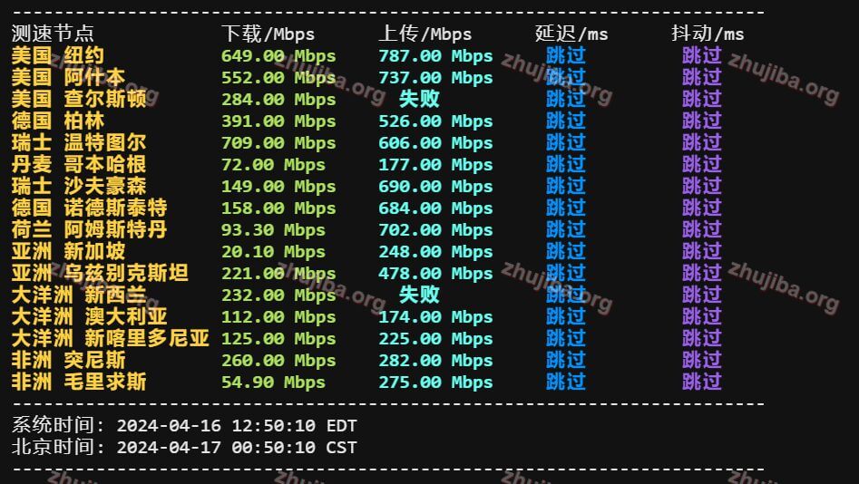 图片[9]-colocrossing：美国纽约1核1G系统盘20G宽带1G不限流量=10$美元/年测评-主机吧