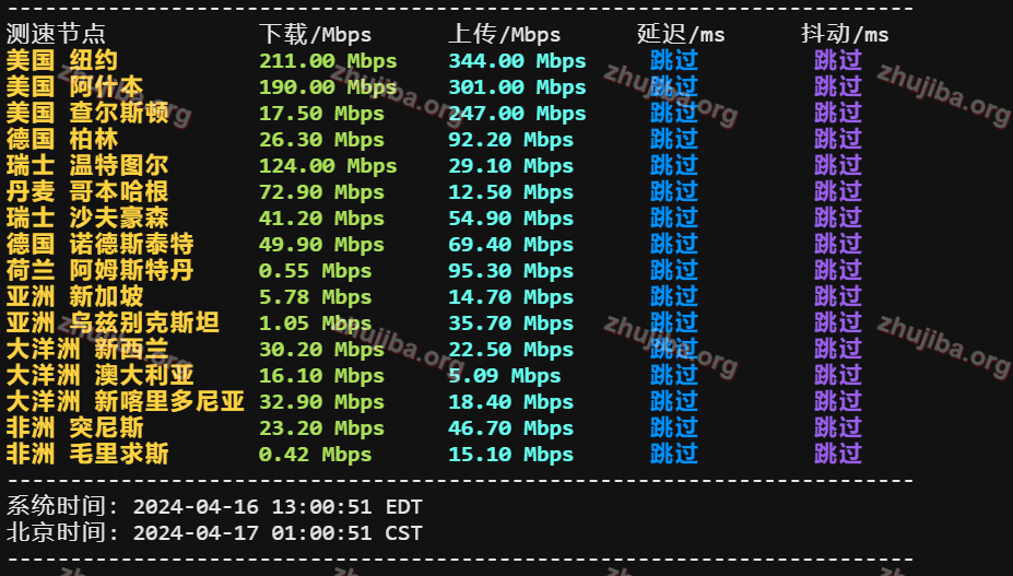 图片[8]-colocrossing：美国纽约1核1G系统盘20G宽带1G不限流量=10$美元/年测评-主机吧