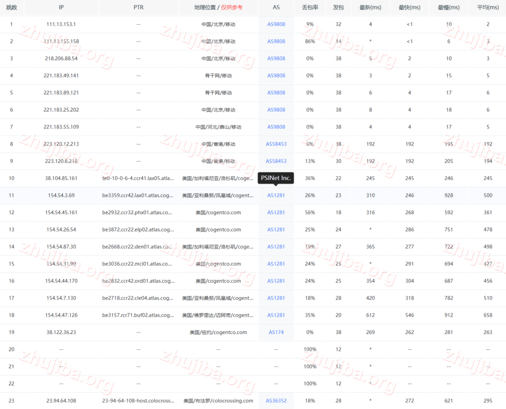 图片[14]-colocrossing：美国纽约1核1G系统盘20G宽带1G不限流量=10$美元/年测评-主机吧