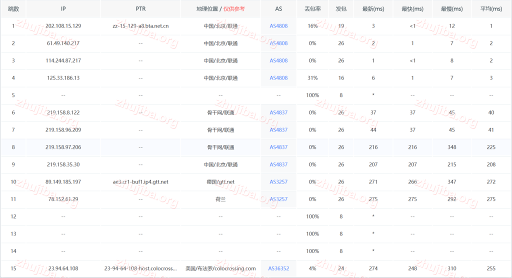 图片[15]-colocrossing：美国纽约1核1G系统盘20G宽带1G不限流量=10$美元/年测评-主机吧