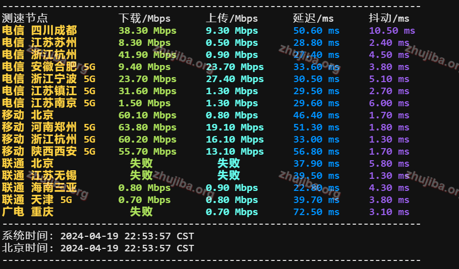 图片[4]-腾讯云：香港轻量测评-主机吧