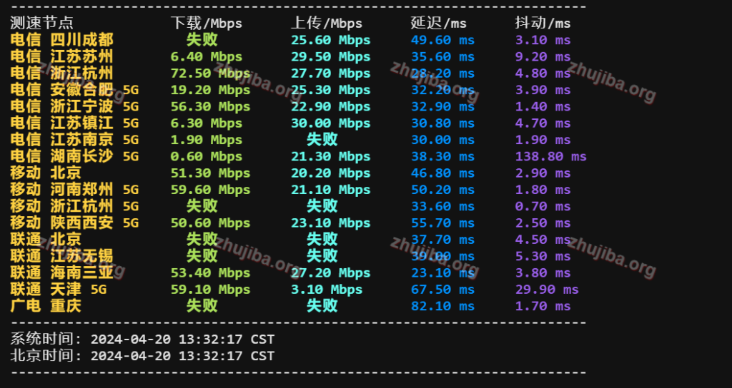 图片[6]-腾讯云：香港轻量测评-主机吧