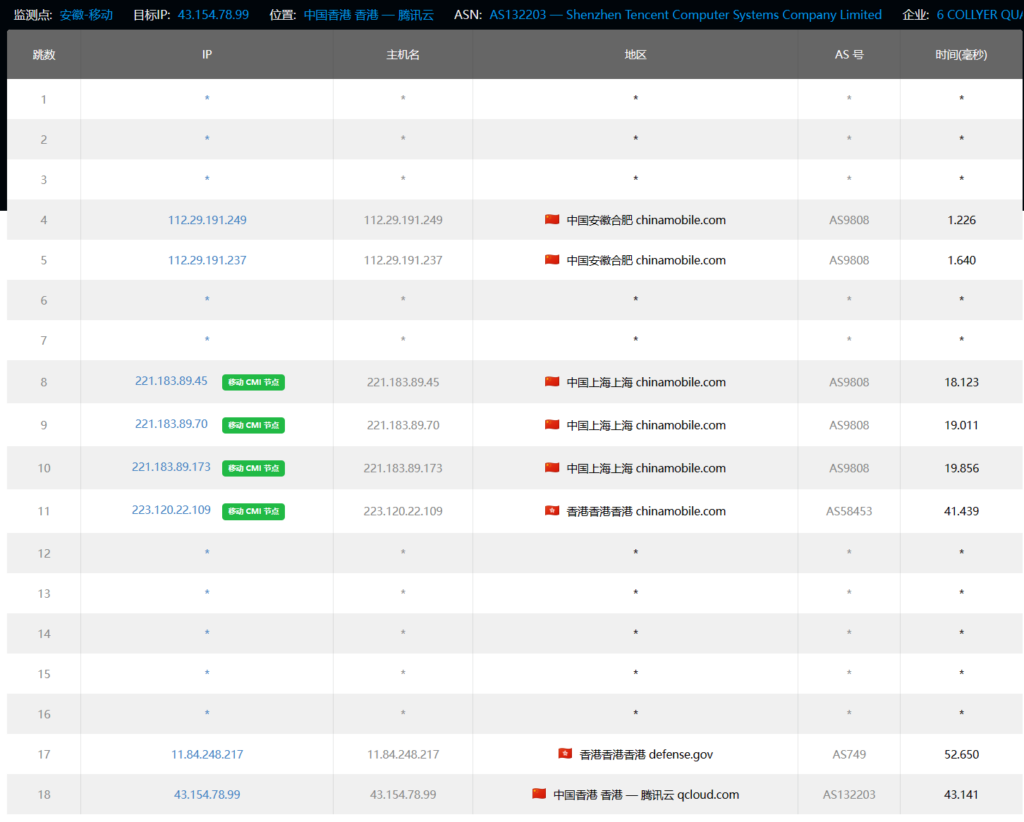 图片[14]-腾讯云：香港轻量测评-主机吧