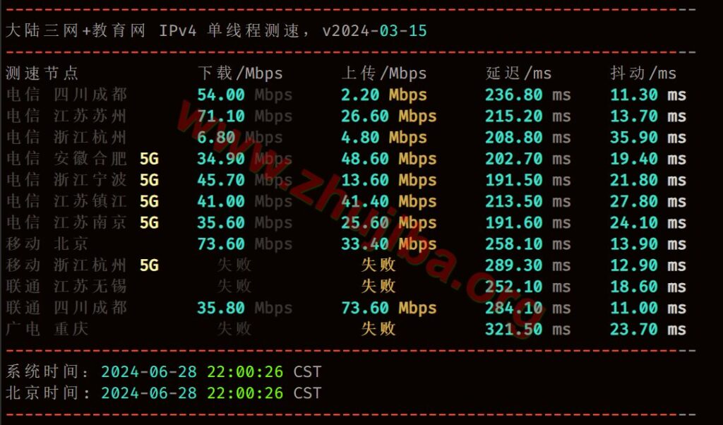 图片[5]-aeza:斯德哥尔摩1核4G系统盘10G带宽100M不限流量=1.09欧/月测评-主机吧