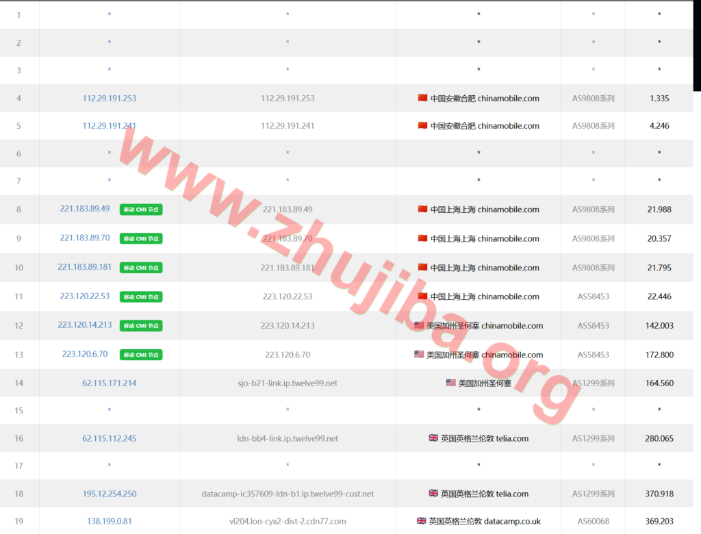 图片[8]-aeza:斯德哥尔摩1核4G系统盘10G带宽100M不限流量=1.09欧/月测评-主机吧