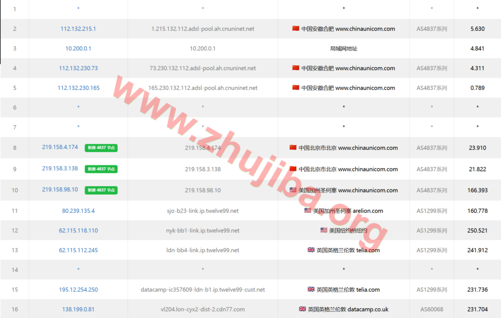 图片[9]-aeza:斯德哥尔摩1核4G系统盘10G带宽100M不限流量=1.09欧/月测评-主机吧