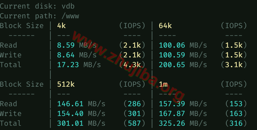 图片[3]-aquatis:美国德克萨斯5核/3G内存/系统盘10G/1THDD/带宽1G/10T流量=9刀/月测评-主机吧