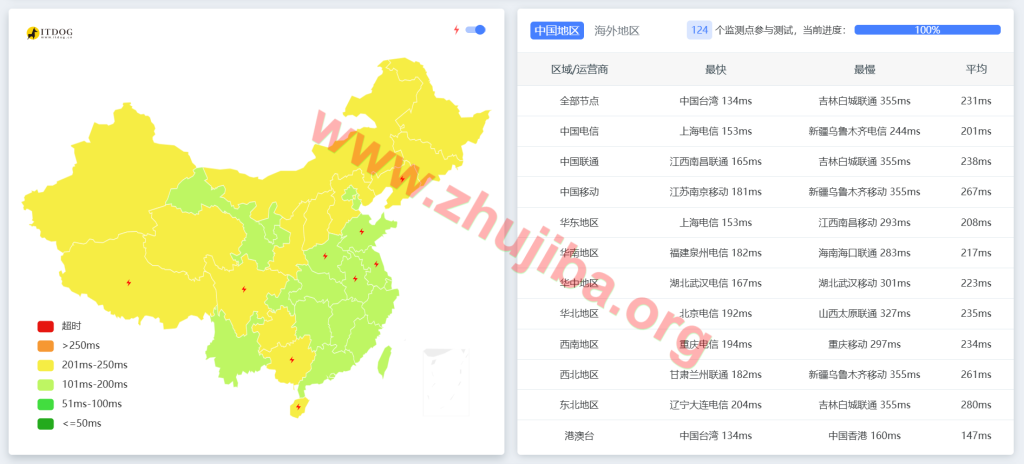 图片[4]-aquatis:美国德克萨斯5核/3G内存/系统盘10G/1THDD/带宽1G/10T流量=9刀/月测评-主机吧