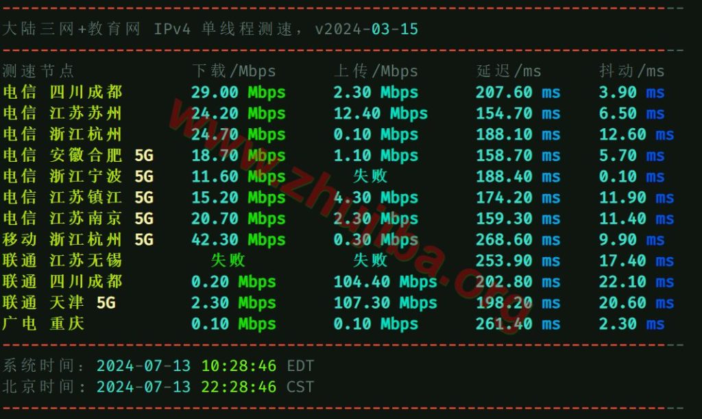 图片[9]-aquatis:美国德克萨斯5核/3G内存/系统盘10G/1THDD/带宽1G/10T流量=9刀/月测评-主机吧