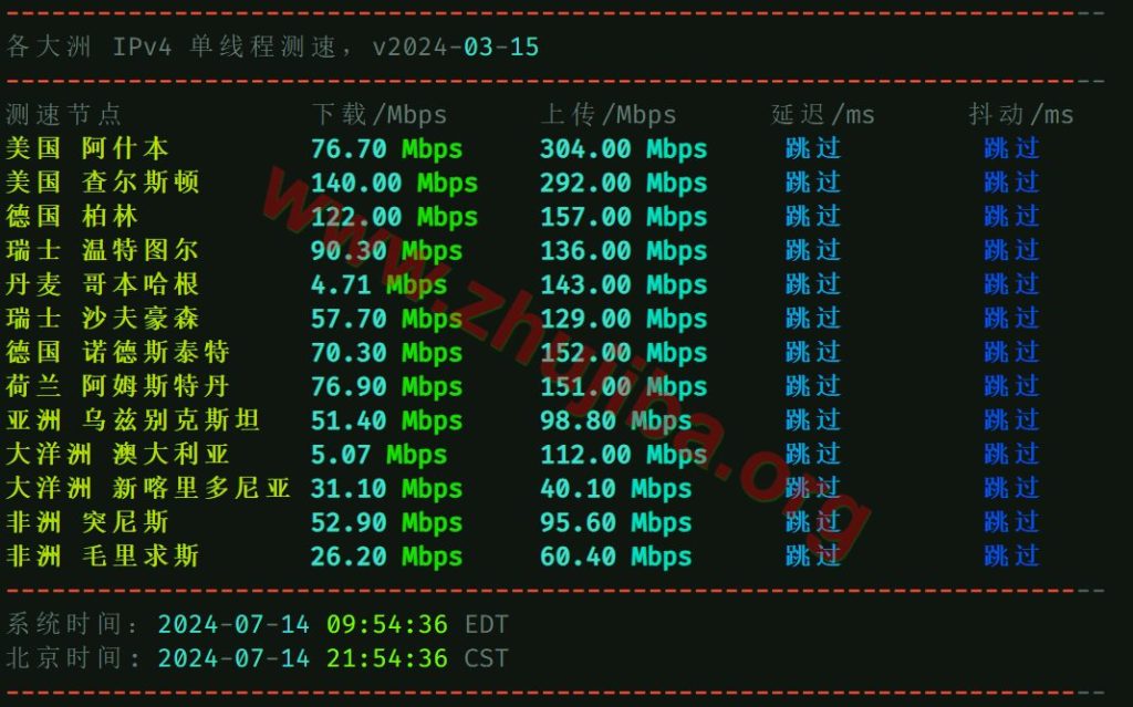 图片[11]-aquatis:美国德克萨斯5核/3G内存/系统盘10G/1THDD/带宽1G/10T流量=9刀/月测评-主机吧