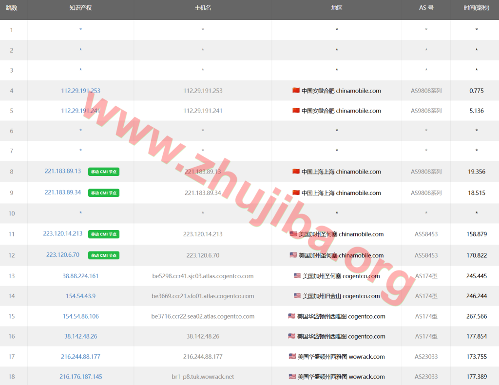图片[12]-aquatis:美国德克萨斯5核/3G内存/系统盘10G/1THDD/带宽1G/10T流量=9刀/月测评-主机吧