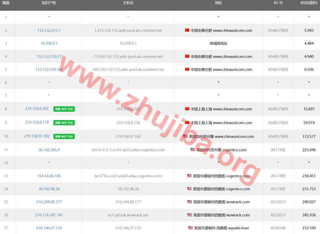 图片[13]-aquatis:美国德克萨斯5核/3G内存/系统盘10G/1THDD/带宽1G/10T流量=9刀/月测评-主机吧