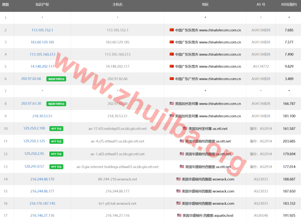 图片[14]-aquatis:美国德克萨斯5核/3G内存/系统盘10G/1THDD/带宽1G/10T流量=9刀/月测评-主机吧